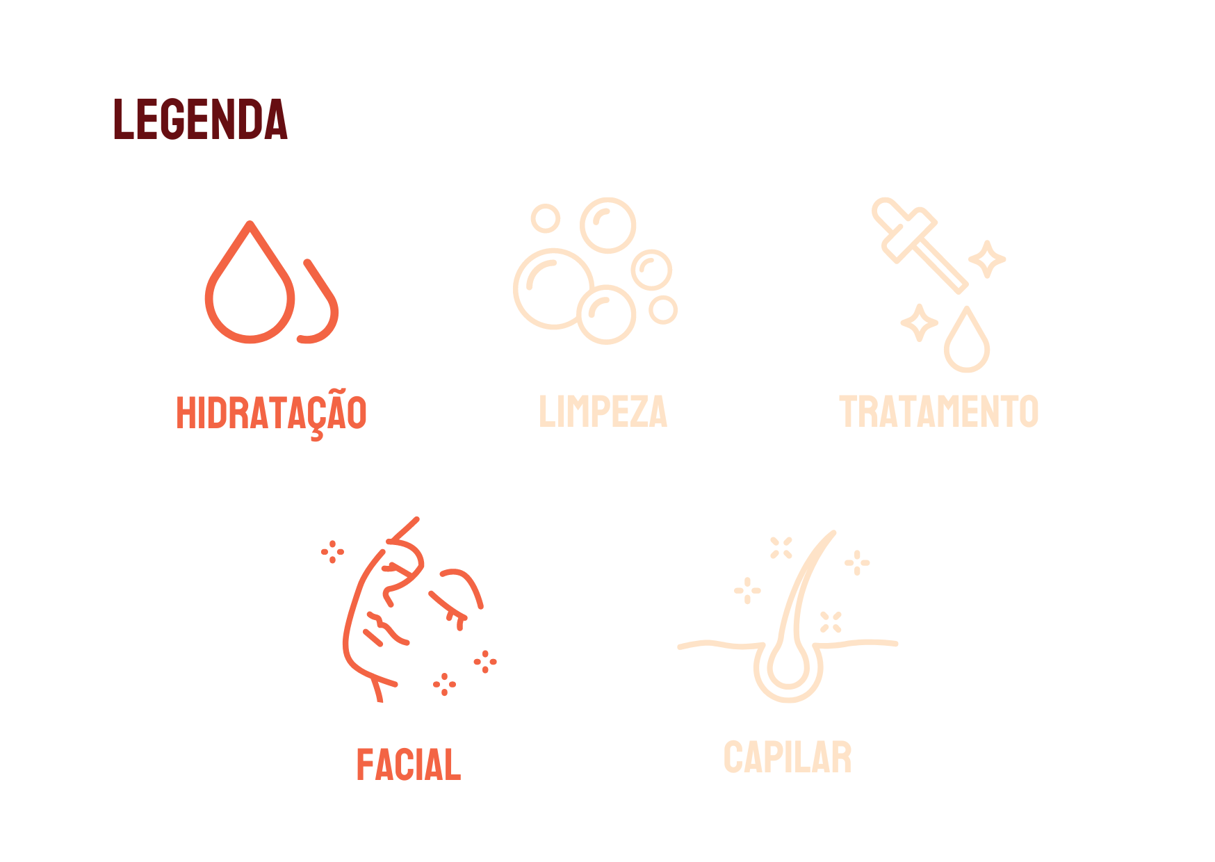 Legenda apontando o tipo de tratamento (hidratação) e para qual região é indicado (facial)